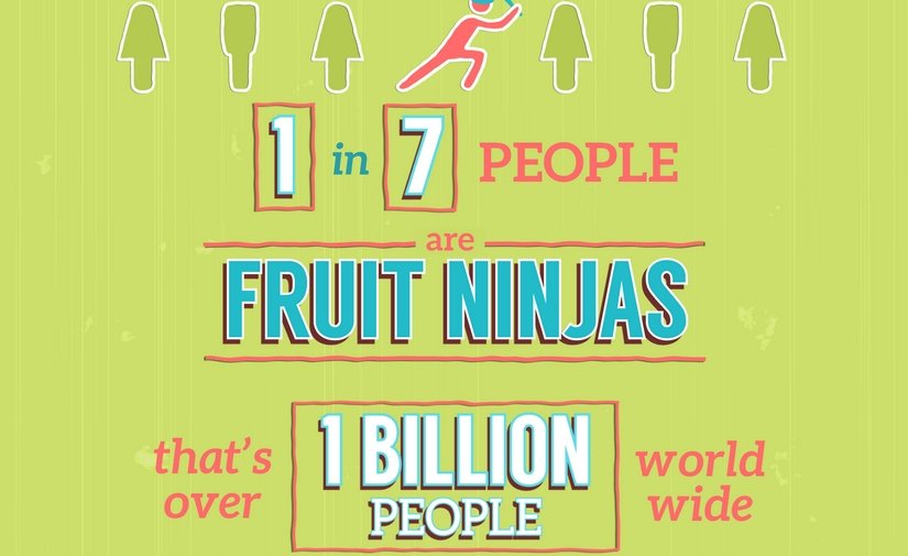 1 de cada 7 personas es un Fruit Ninja
