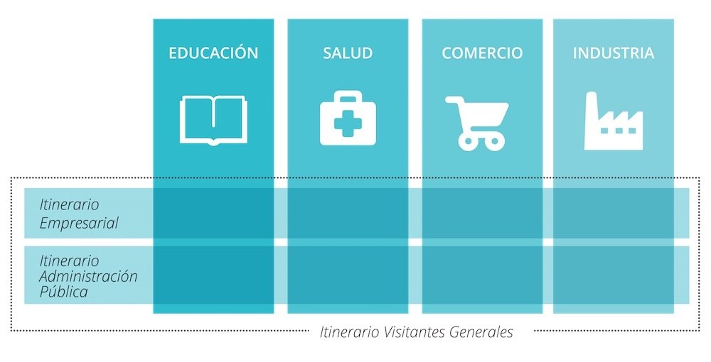 ASOLIF aúna las iniciativas con Software Libre en LibreCon - imagen 3