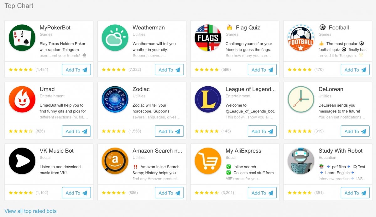 Bots más descargados en Telegram