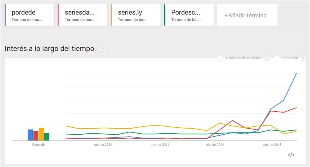 Comparativa de tendencia de búsqueda entre Pordede, Seriesdando, Seies.ly y PorDescargaDirecta