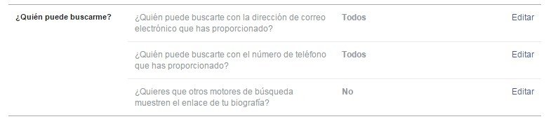 Configuración de privacidad por defecto de Facebook