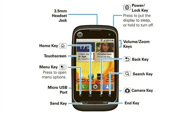 Diagrama detallado del Motorola Citrus