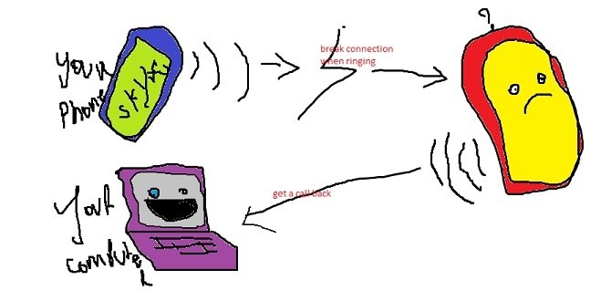Diagrama realizado por Ponkers para explicar la vulnerabilidad de Skype