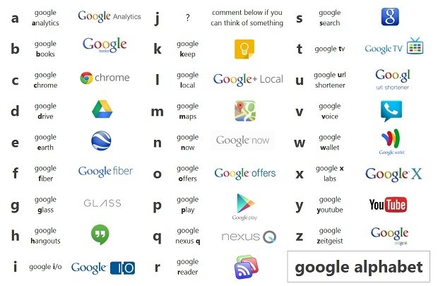Esta fue la relación entre Google y Alphabet expuesta por un usuario de Reddit hace un año