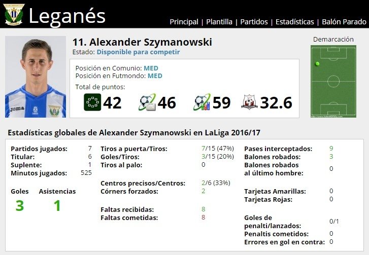 Ficha de Alexander Szymanowski en FútbolFantasy