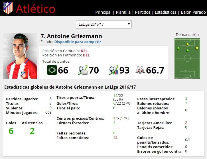 Ficha de Antoine Griezmann en FútbolFantasy