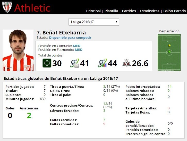 Ficha de Beñat Etxebarria en FútbolFantasy