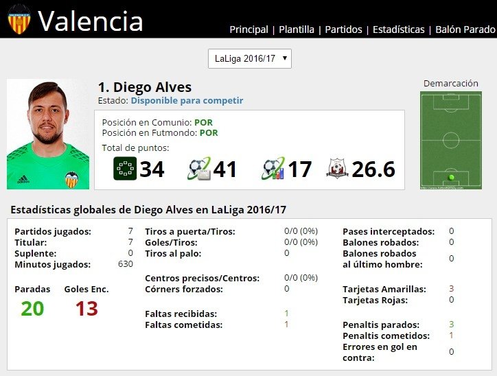 Ficha de Diego Alves en FútbolFantasy