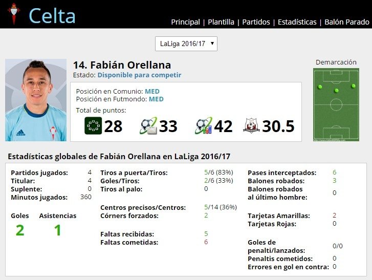 Ficha de Fabián Orellana en FútbolFantasy