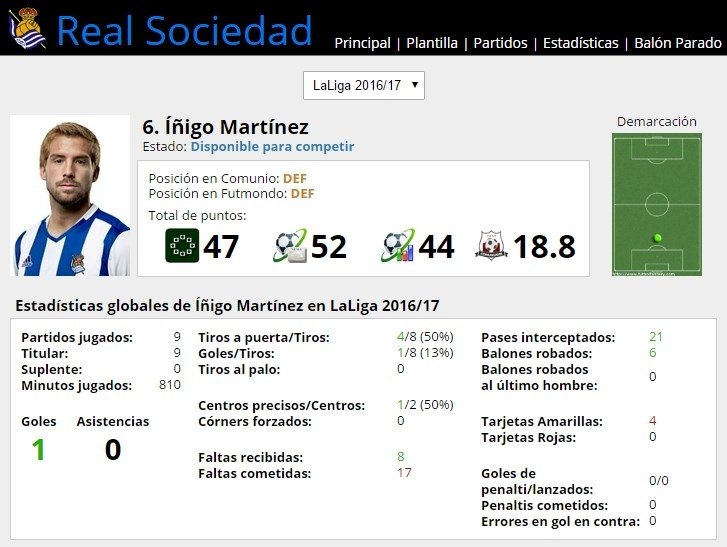 Ficha de Íñigo Martínez en FútbolFantasy