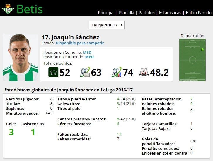 Ficha de Joaquín Sánchez en FútbolFantasy
