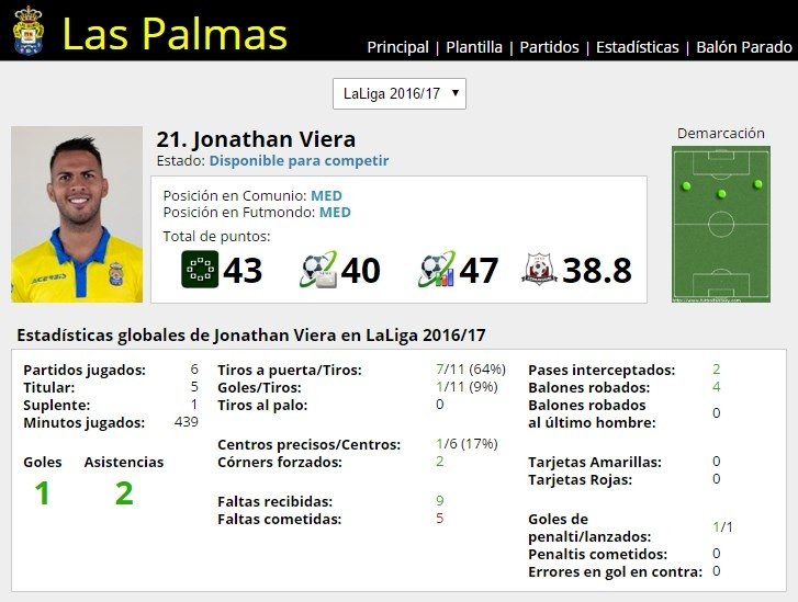 Ficha de Jonathan Viera en FútbolFantasy