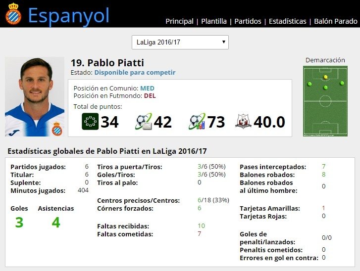 Ficha de Pablo Piatti en FútbolFantasy