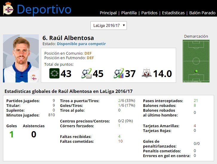 Ficha de Raúl Albentosa en FútbolFantasy