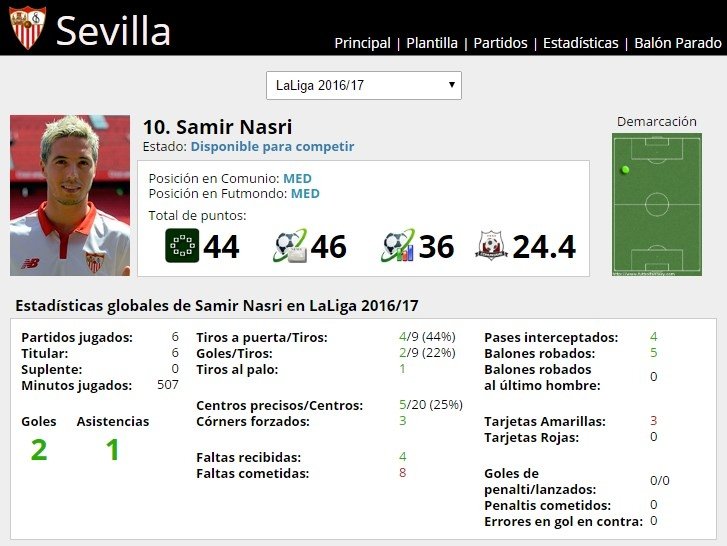 Ficha de Samir Nasri en FútbolFantasy