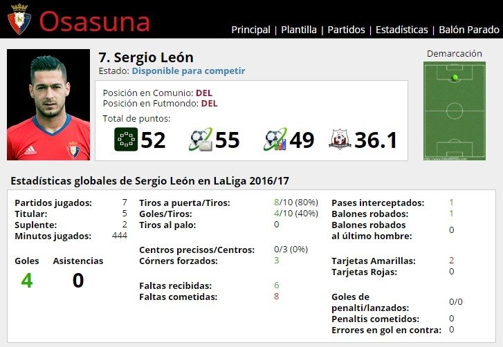 Ficha de Sergio León en FútbolFantasy