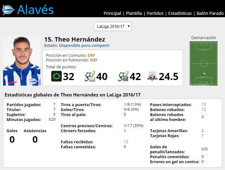 Ficha de Theo Hernández en FútbolFantasy