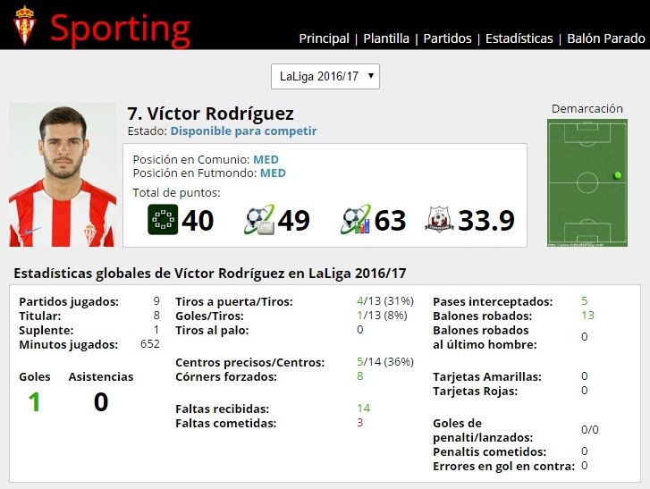 Ficha de Víctor Rodríguez en FútbolFantasy