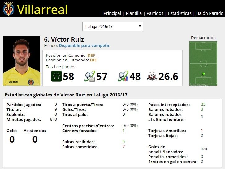 Ficha de Víctor Ruíz en FútbolFantasy