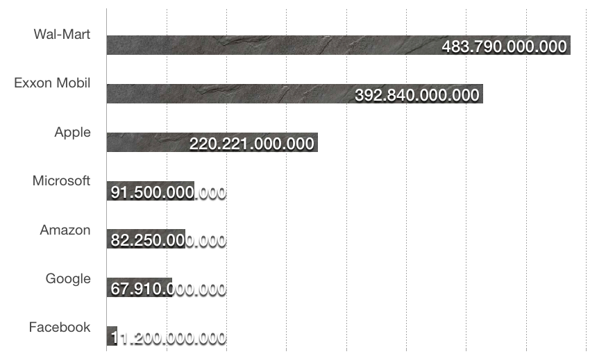 Los productos estrella de Apple - imagen 3
