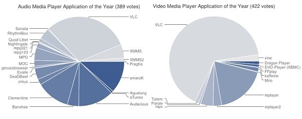 Mejor aplicación multimedia del año 2014