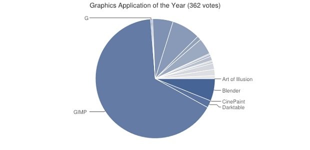 Mejor editor gráfico del año 2014