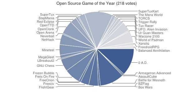 Mejor juego del año 2014
