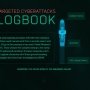 Los ciberataques APT más letales de la historia