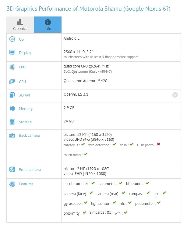 ¿Nexus 6 o Nexus X? Todavía no sabemos su nombre pero sí cómo será - imagen 2