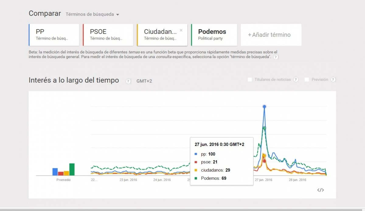 Otro posible resultado para las elecciones del 26J