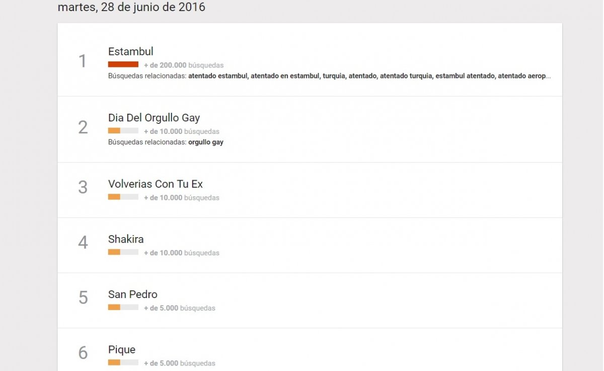 Puede parecer una búsqueda de Yahoo Respuestas, pero 'Volverías con tu ex' es un programa de televis