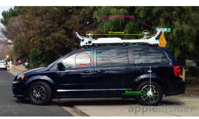 Sensores de las furgonetas de Apple