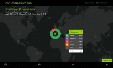 Gráfico interactivo: en España se vende un 50% más de iPhones que hace 1 año