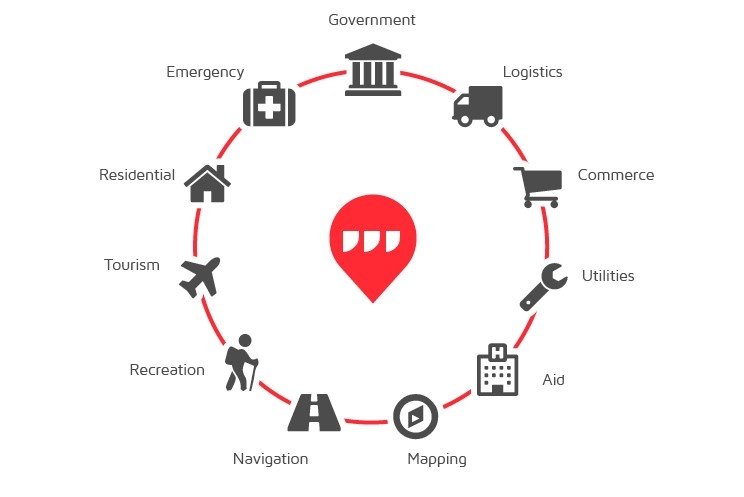 Ventajas del uso del sistema de what3words