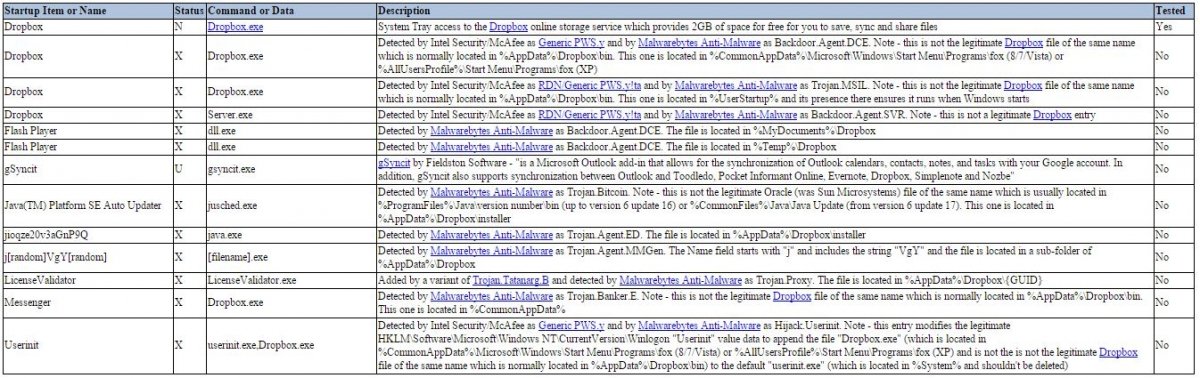 Visitando la web de más abajo podrás asegurarte de si es seguro deshabilitar o no un proceso
