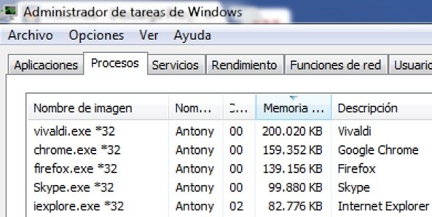 Vivaldi consume muchos recursos