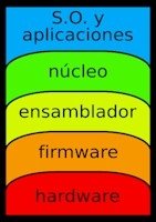 Shell y Kernel