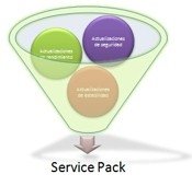 Windows XP Service Pack 3