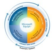 Microsoft Equipt