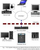 SSL