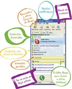 Skype