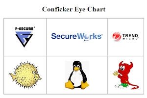 Conflicker