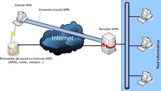 VPN