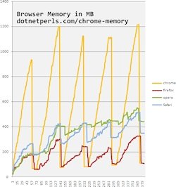 Benchmark