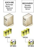 Exchange Server 2010