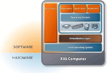 Máquina virtual