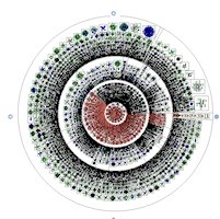 Kernel 2.6.31