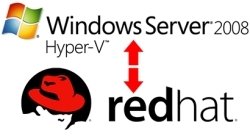 Virtualizacion