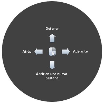 atajos