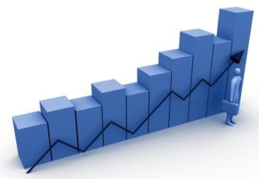 productividad